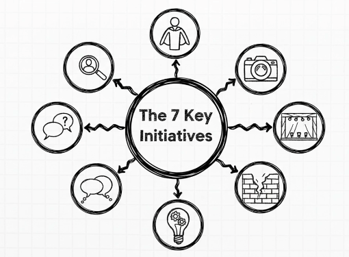 7 key initiatives